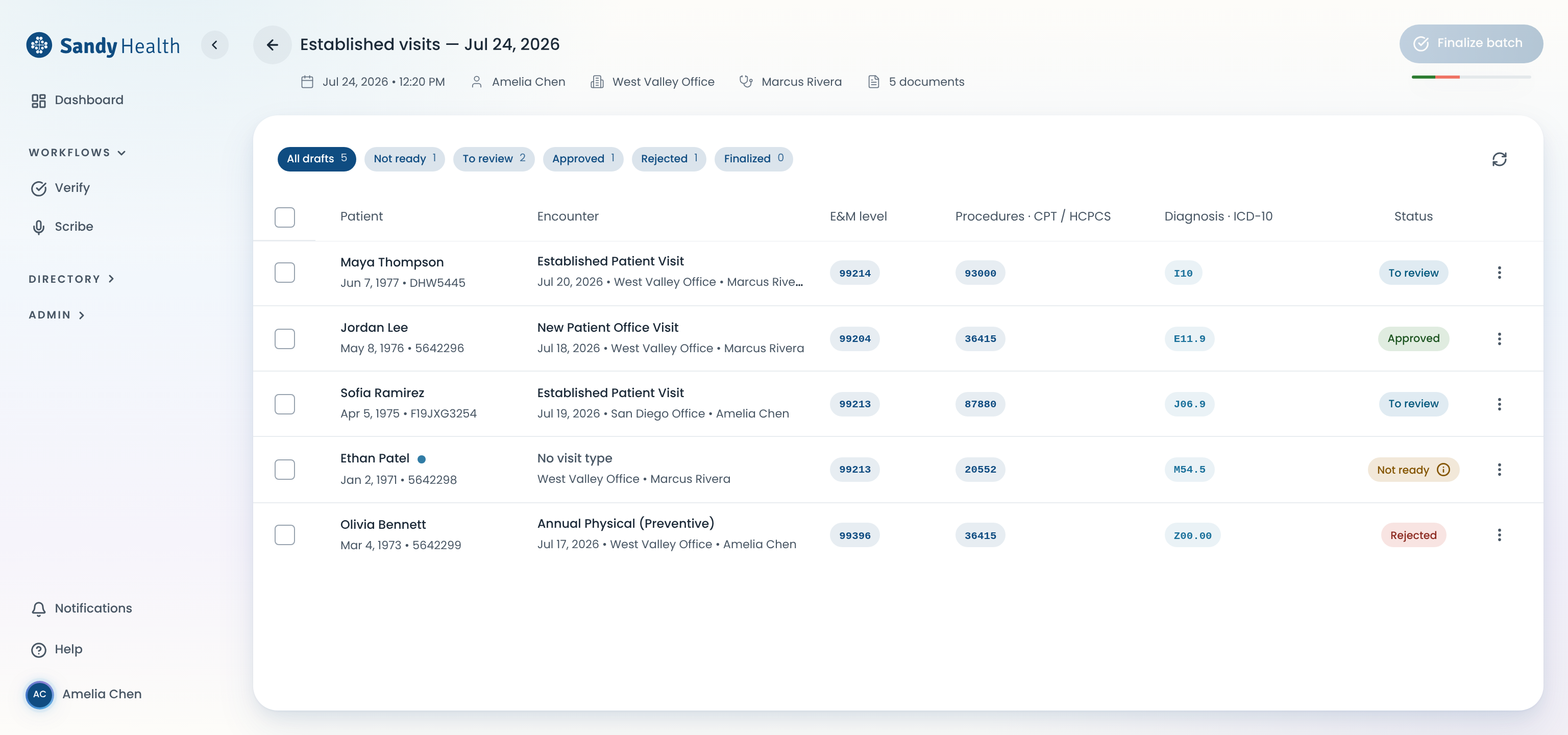 A Batch Coding batch: five drafted encounters with E&M level, CPT and ICD-10 codes, and review status for each